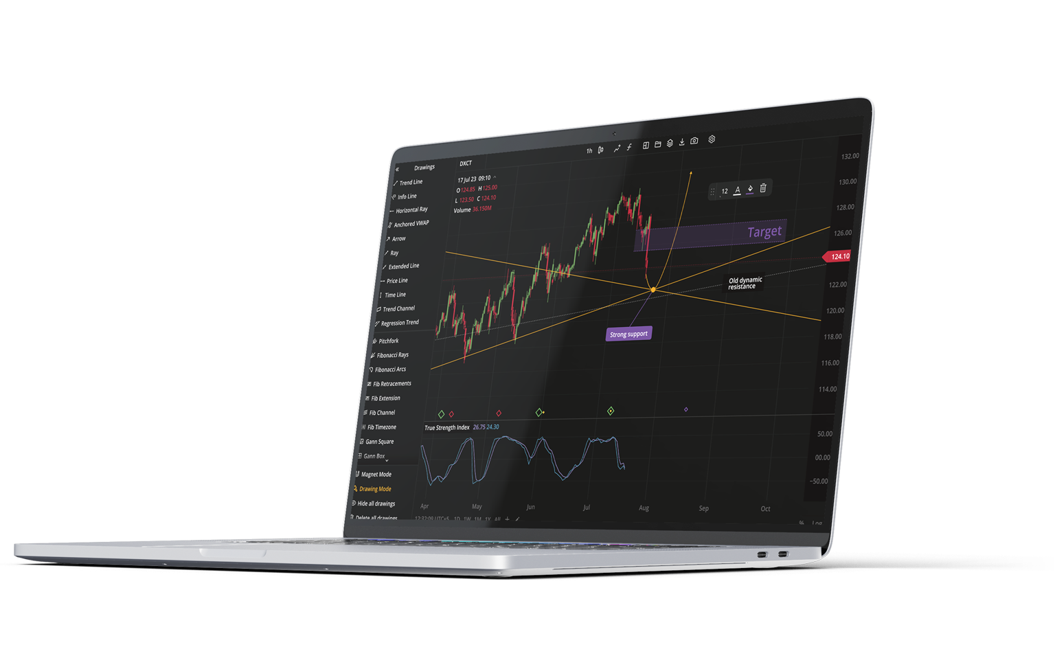 Dxtrade Prop Trading Technology And Solution