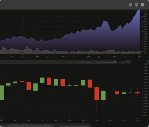 DXcharts diverse charts layout