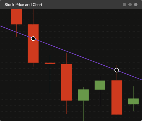 DXcharts сompare charts