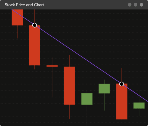 DXcharts сompare_charts