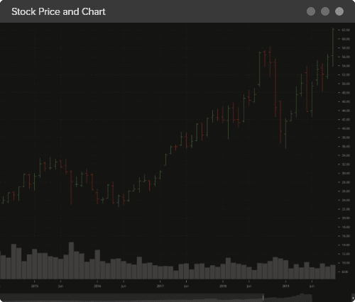 DXcharts Multiple chart types