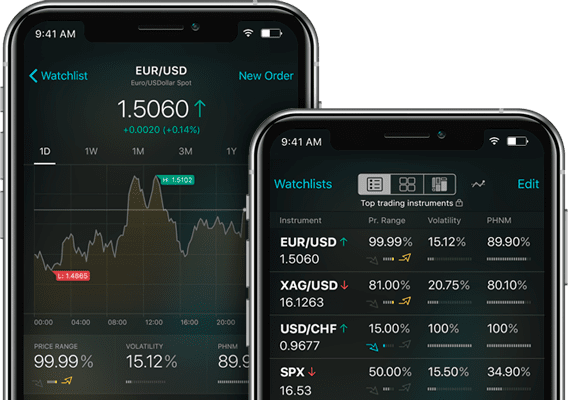Devexperts Mobile Trading Terminal