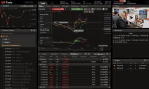 Devexperts Add Cryptocurrency Derivatives to dxTrade Multi-asset Platform