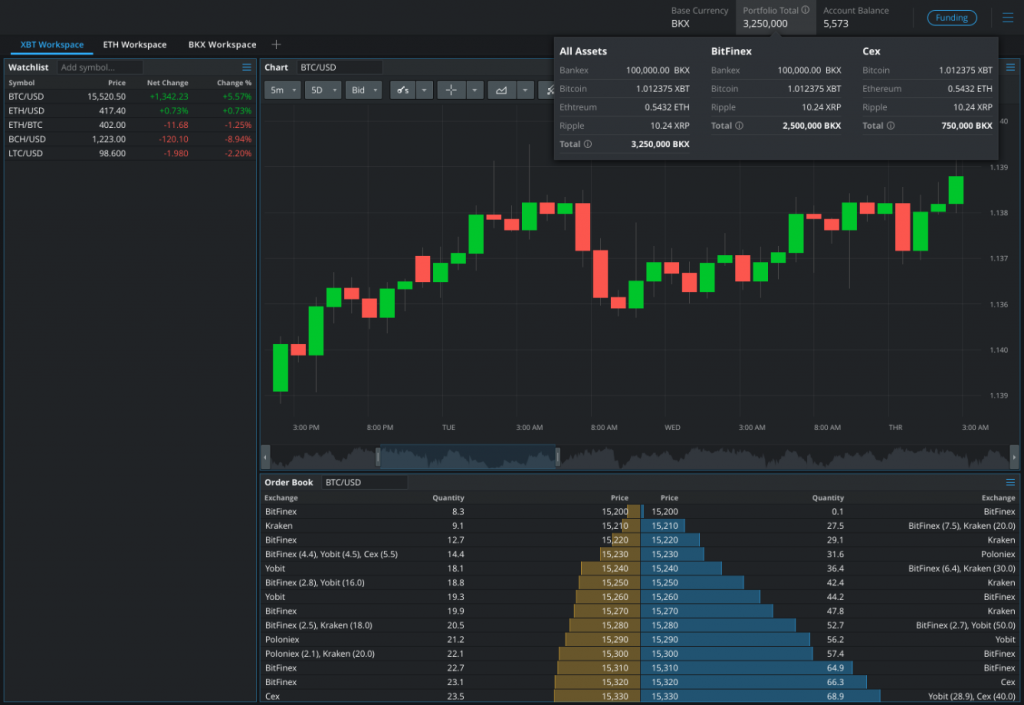 Case Study: Cryptocurrency Trading Platform for B2C and B2B Segments