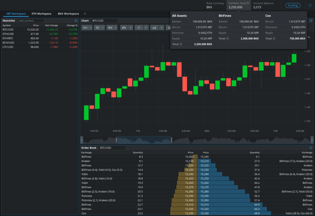 crypto trading platform