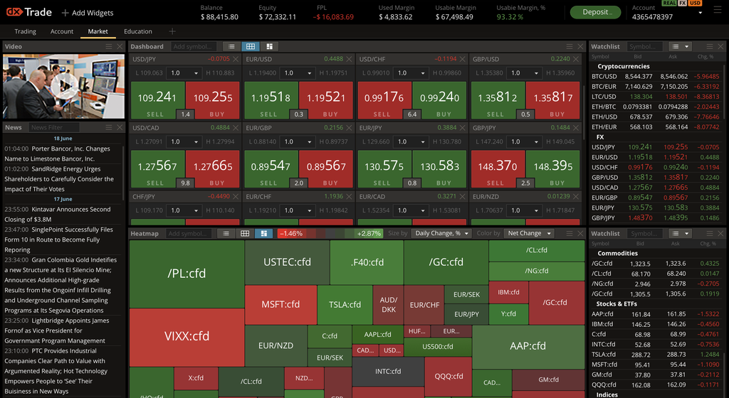 Forex Cfd Otc Trading Platform For Retail And Institutional Brokers - 