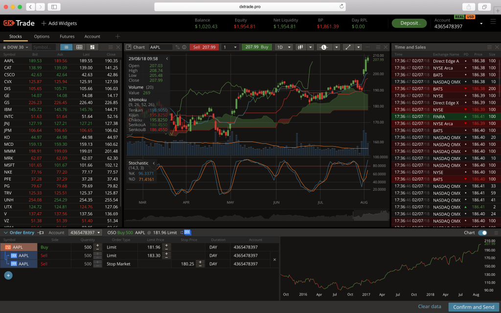 Forex/CFD trading platforms
