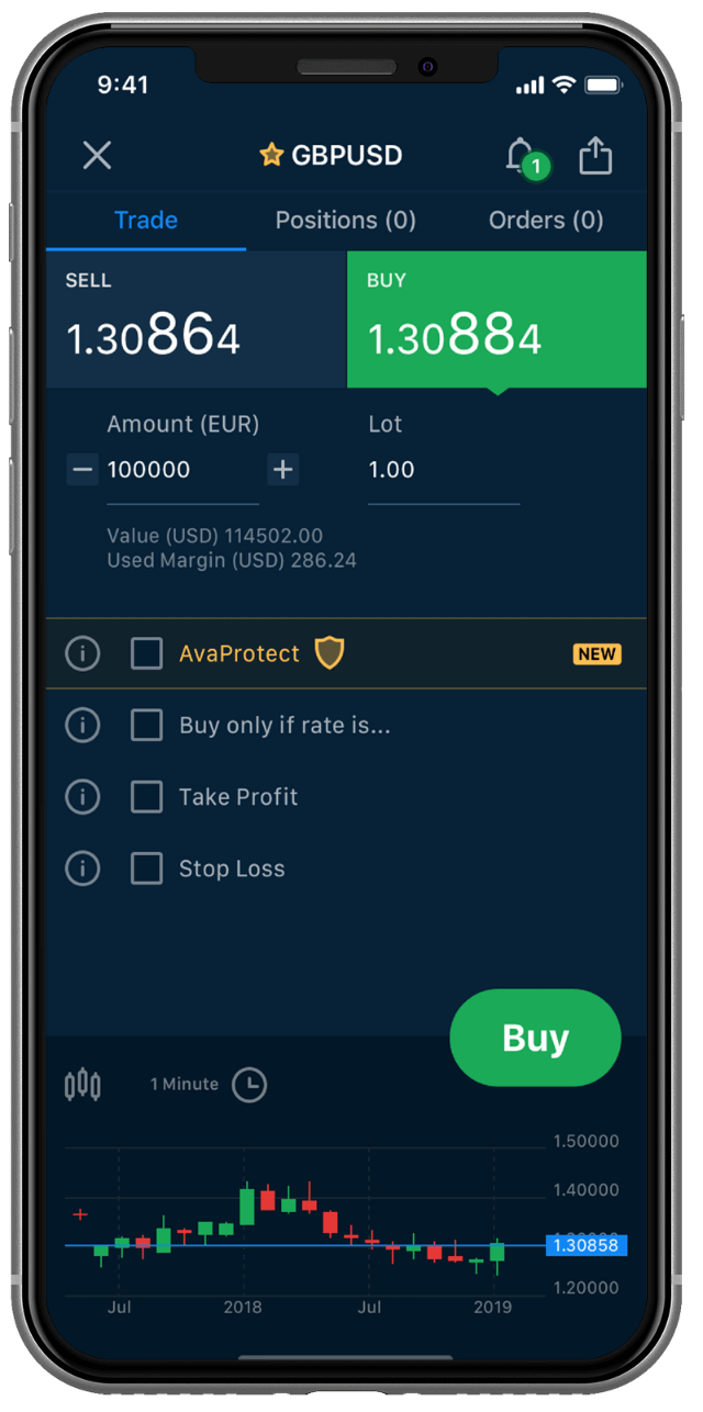 avatrade options demo pivx coin price prediction