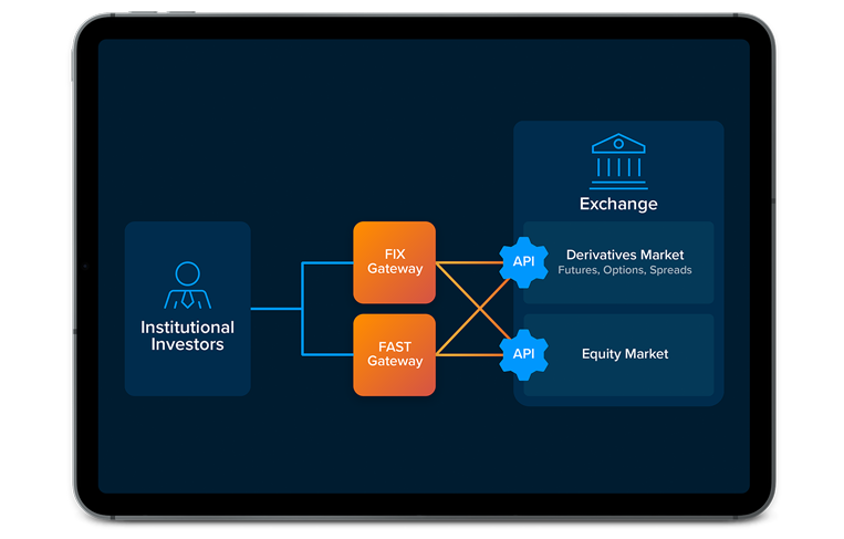 FIX and FAST Gateways for an Exchange to Attract Institutional Investors
