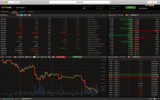 Bitcoin automated trading system