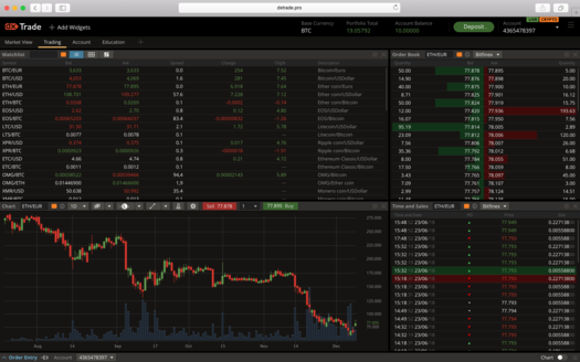 crypto exchange trading software