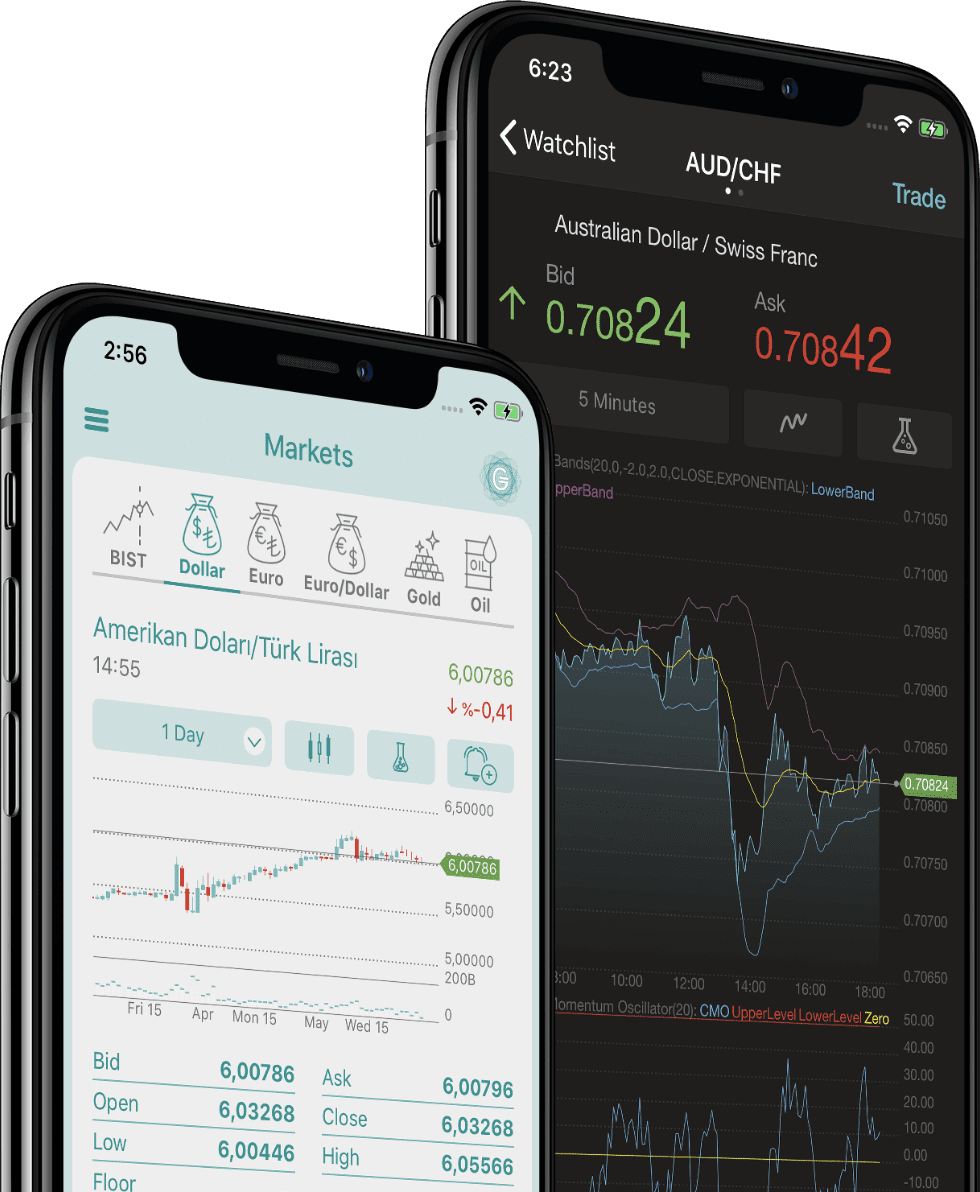 White Label Mobile Trading App