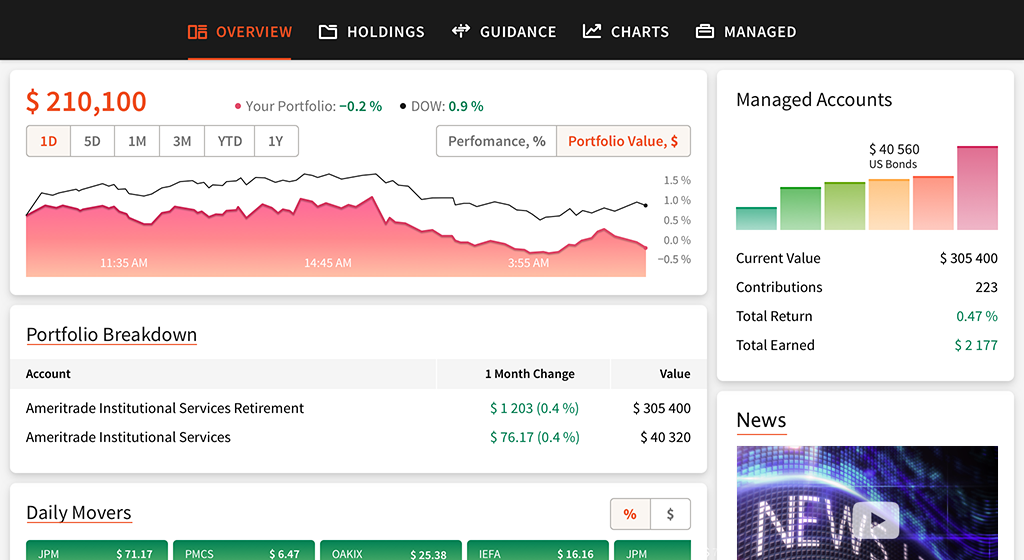 Servet Yönetimi Çözümleri