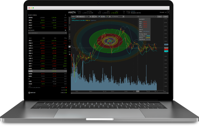 Charting Module for US Brokerage Firm