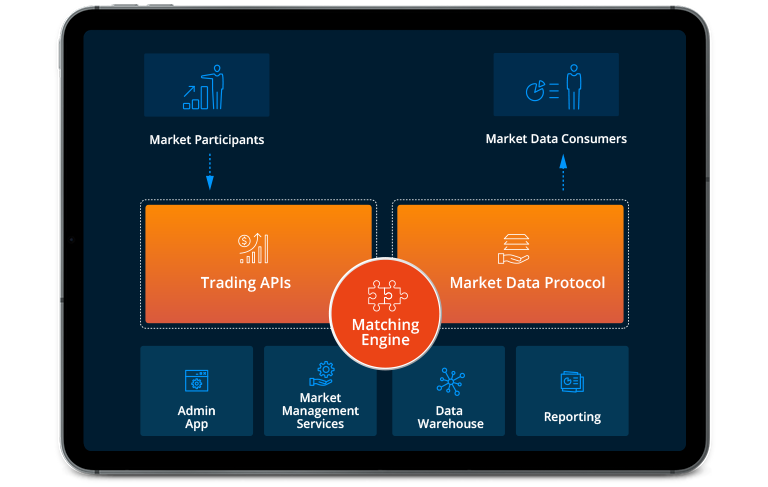 Building and Launching a US-Regulated Futures & Options Exchange From the Ground up