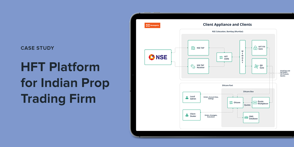 Creating a High-Frequency Trading Platform for Indian Prop Trading Firm