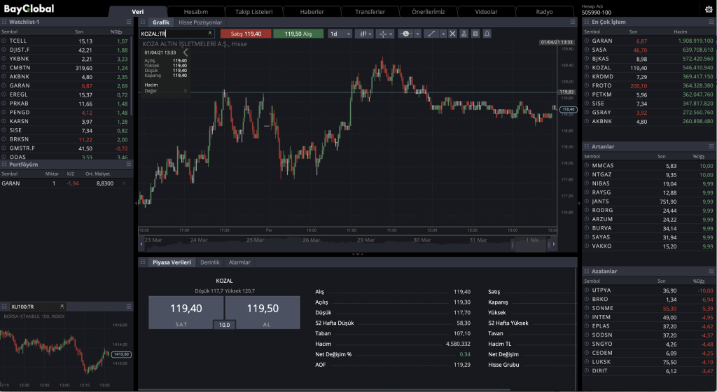 Özelleştirilmiş Hisse Senedi, Opsiyon ve Vadeli İşlem Alım-Satım Platformu