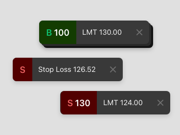Orders & positions