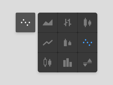 Various chart types