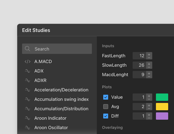 Extensive indicator library