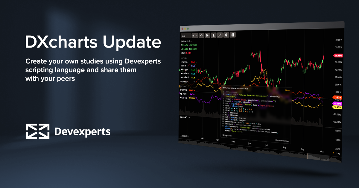 DXcharts DXscript, More Drawings & 4 Plot Types — Devexperts News