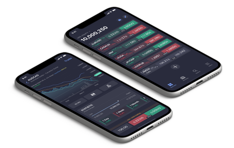 System Design of a Mobile Trading App for a CFD Broker