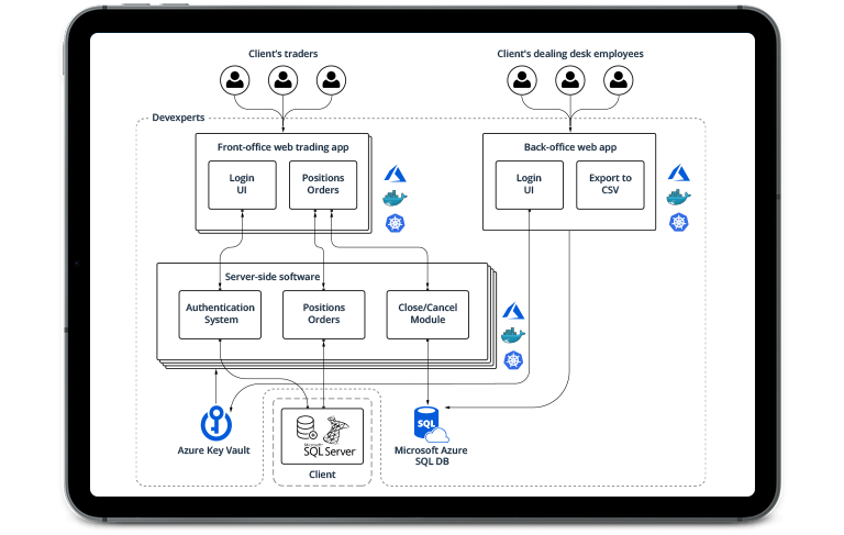 Disaster Recovery Solution for a Multi-Asset Brokerage
