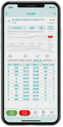Gediktrader: Stock Trading Platform for Turkey