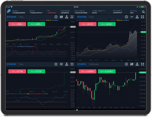 CEX.IO Broker: Cryptocurrency Margin Trading
