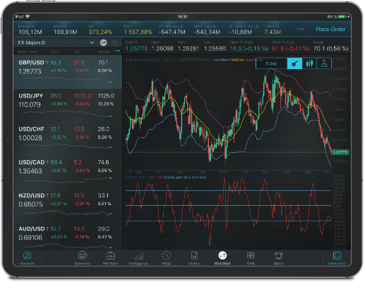 Phinom: Wealth Management Solution