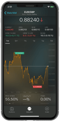 Phinom: Wealth Management Solution