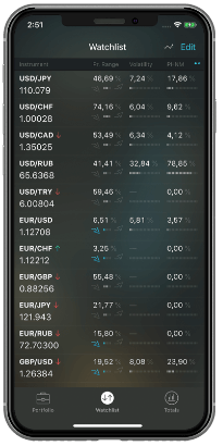 Phinom: Wealth Management Solution