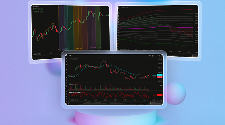 DXcharts: New Chart Type, Drawings, and Indicators