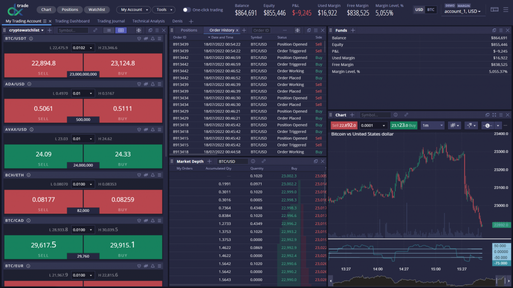 Spot & Margin Crypto Trading Platform for a European Broker