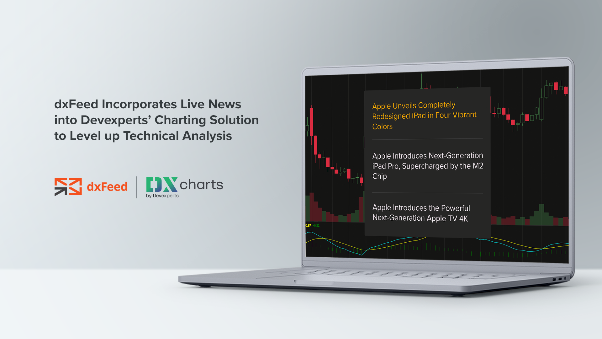 dxFeed Live Market News on DXcharts