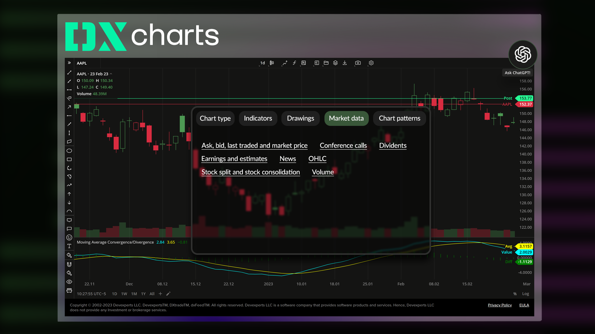 ChatGPT Integrates with DXcharts