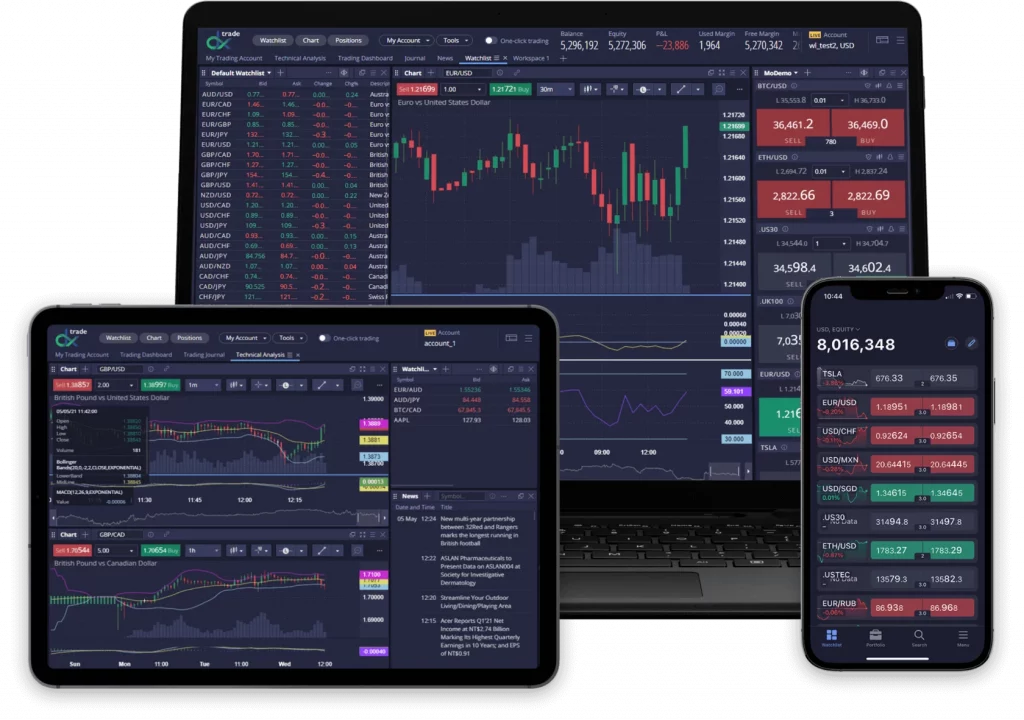 Custom Trading Platforms and Mobile Applications 