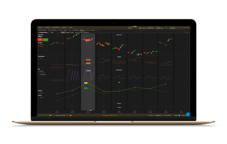 How We Adapted DXcharts into Earnings Analyzer for a Major Canadian Bank