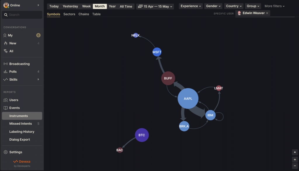 Devexa Updates Chatbot Now Recognizes Users' Points of Interest Scheme