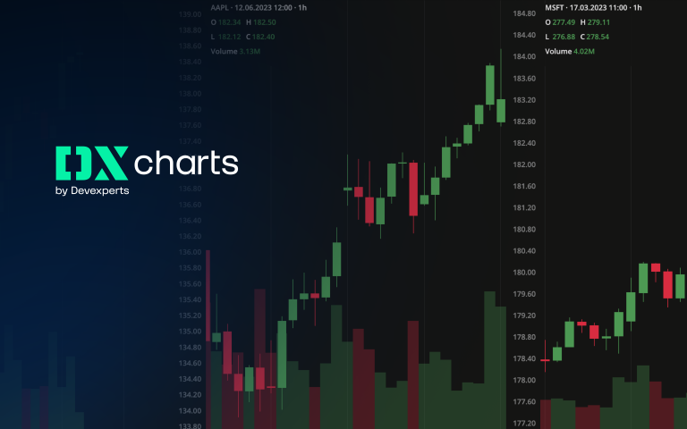 Devexperts’ DXcharts Available for Trial Period and As Open-Source Lite Version