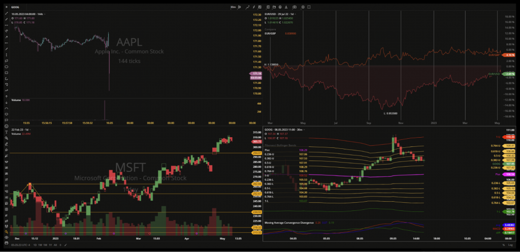 DXcharts Updates Trial Period and Free Lite Version