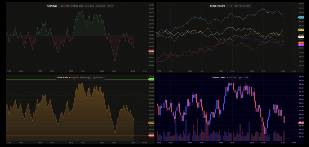 DXcharts full version available for a trial period