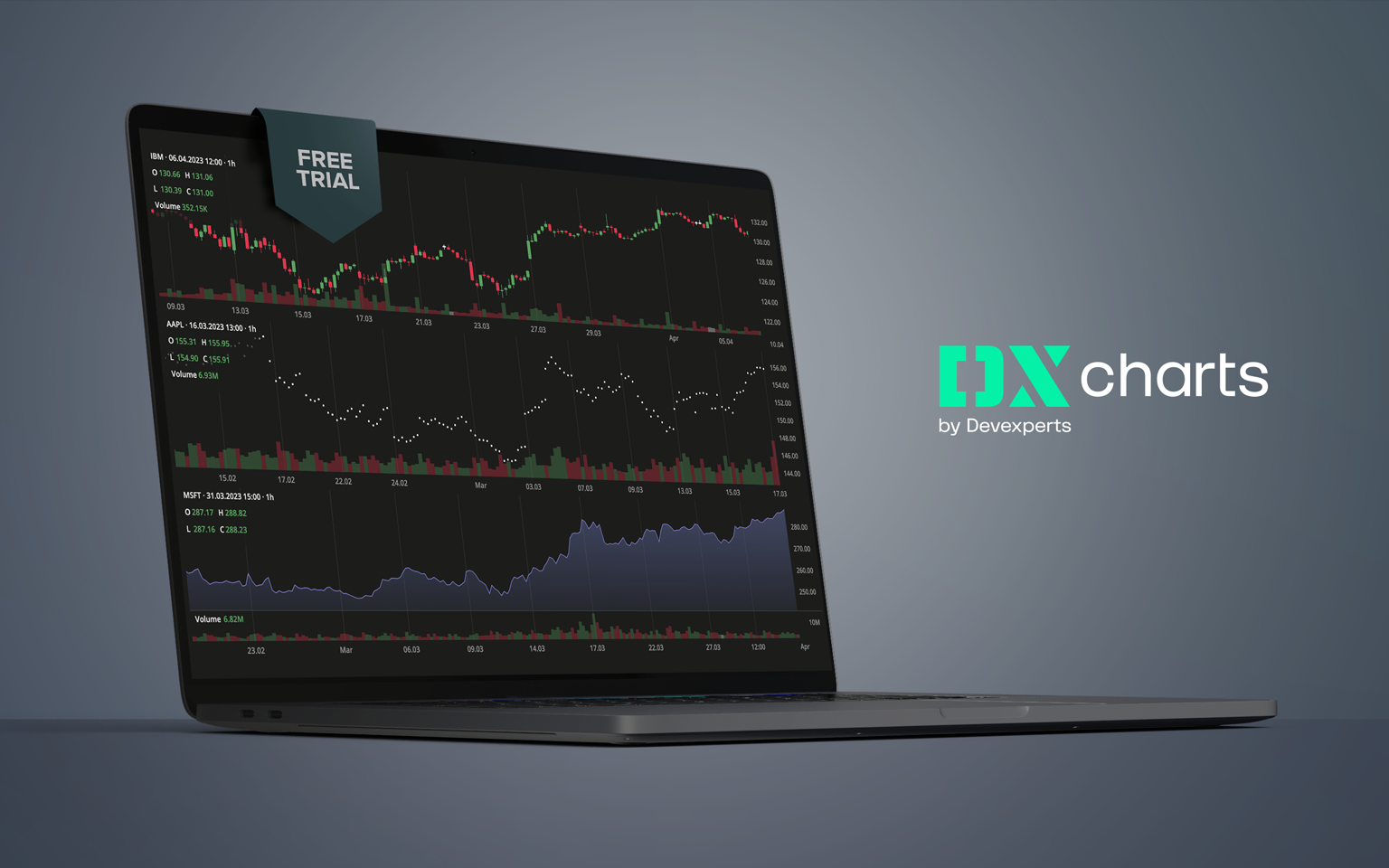 DXcharts Updates Trial Period and Free Lite Version