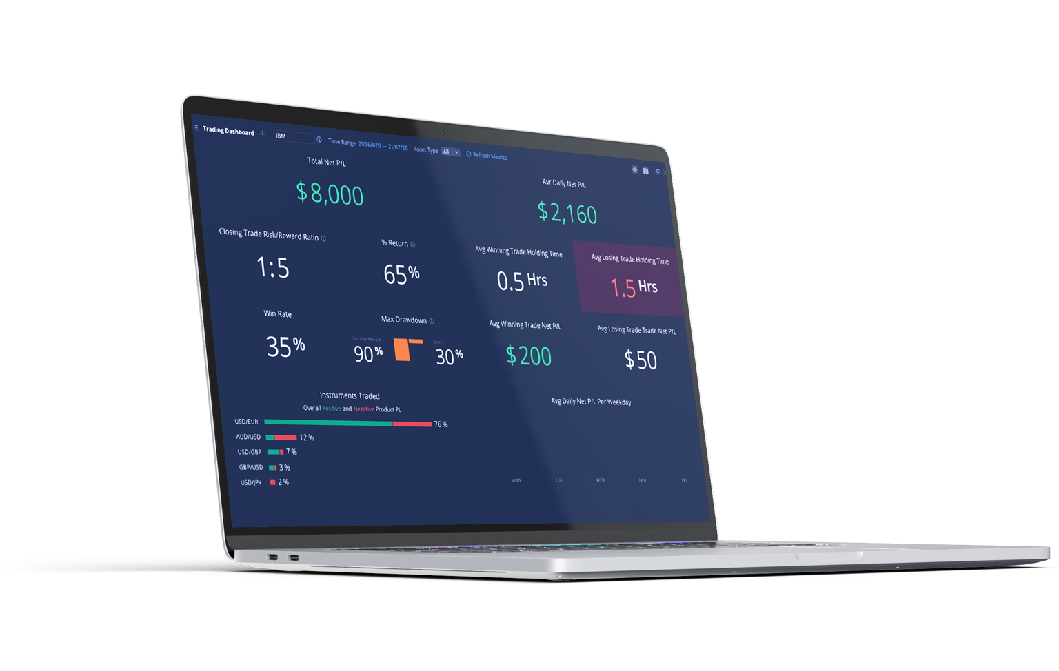 Performance dashboard Performance dashboard