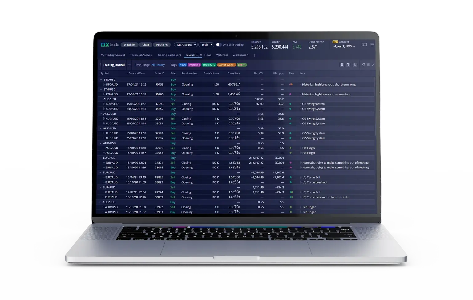 Professional experience for traders Professional experience for traders