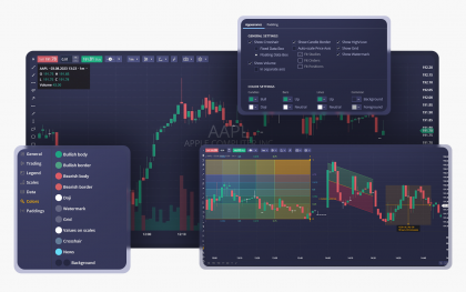 Breakthrough Update for the Chart Widget in DXtrade CFD/Crypto