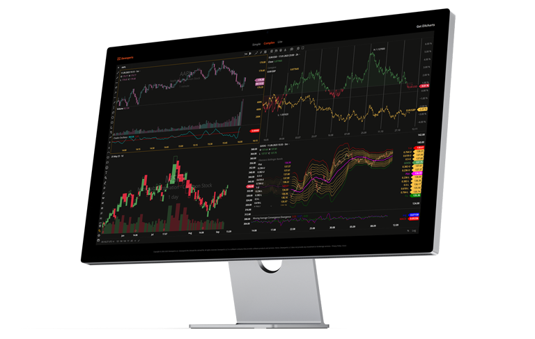 Market Expansion Through Charting Upgrade for Turkish Fintech Firm