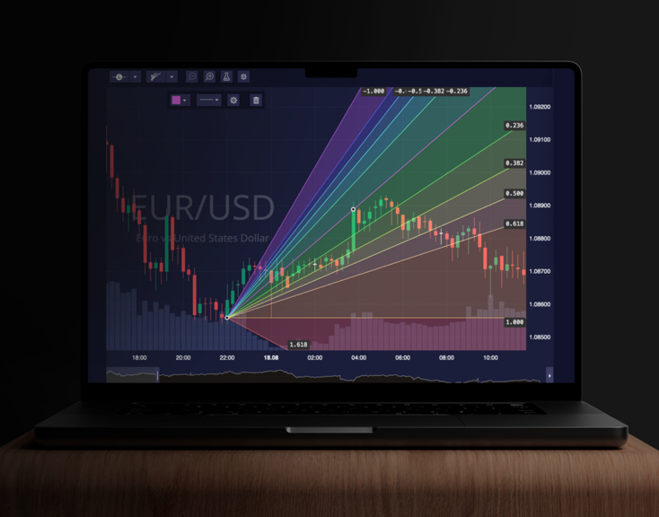Upgrading a Charting Library in a Proprietary Trading Platform
