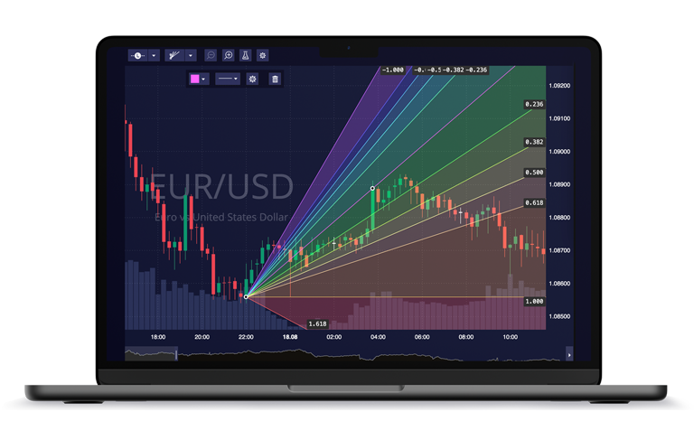 Charting Library Upgrade in Trading Platform for Fintech Firm