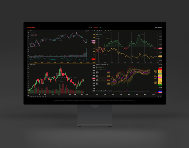Expanding into New Markets by Upgrading Charting in Market Data Terminal